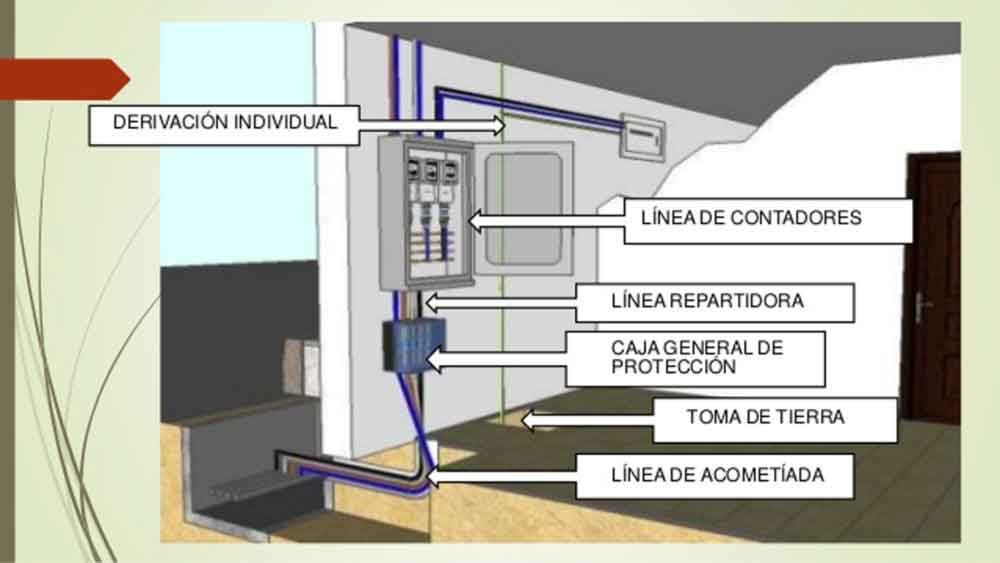 No se puede prohibir la entrega de llaves de contadores a los propietarios