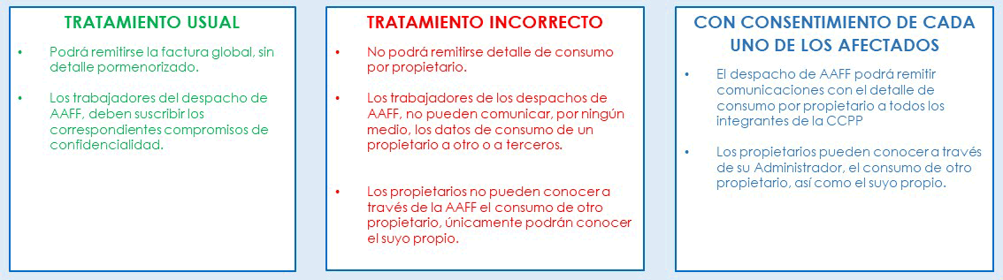 Se prohíbe enviar a los propietarios las listas de los consumo de electricidad y gas particulares